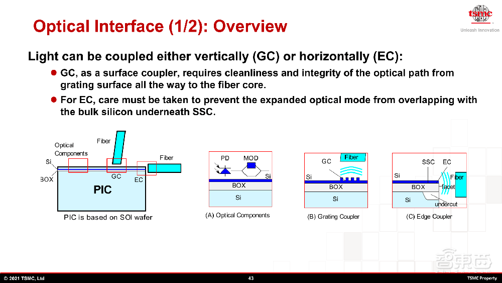 台积电最新先进封装路线图揭晓!2035年前实现1μm内SoIC互连