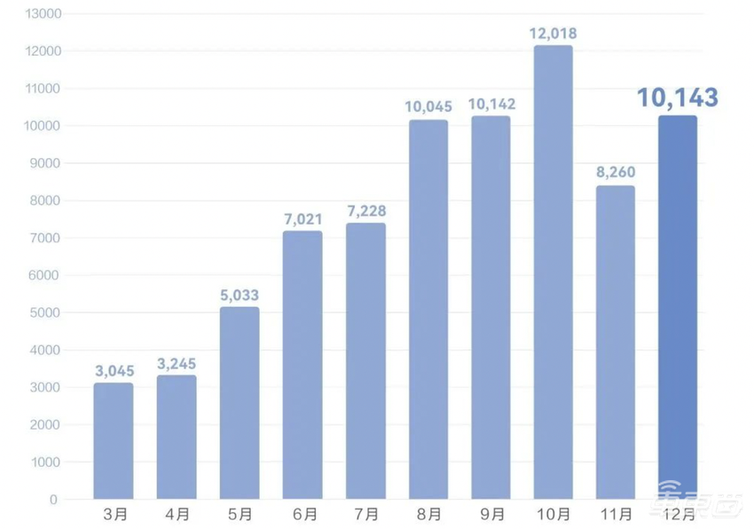 余承东独掌华为车BU？王军被曝停职，HI模式或宣告失败