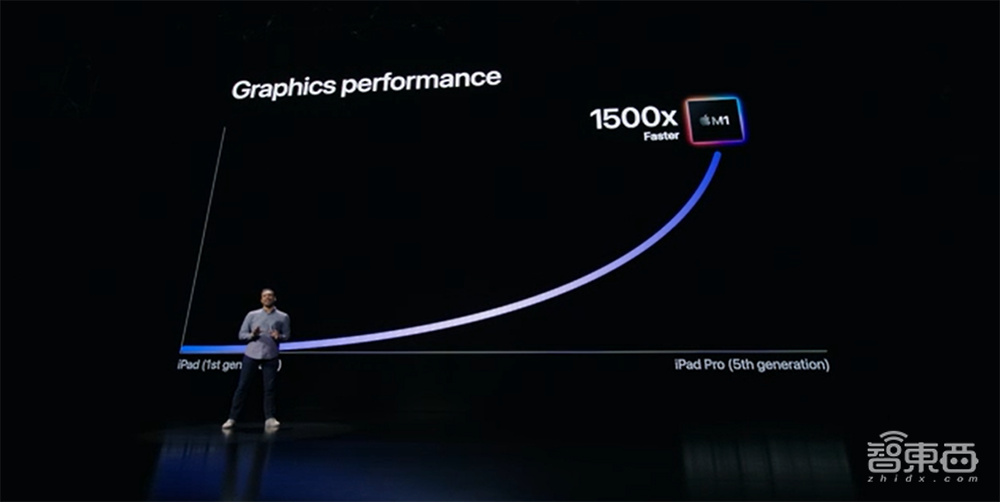 苹果M1芯片“杀疯了”!库克化身偷“芯”特工,造就最强iPad
