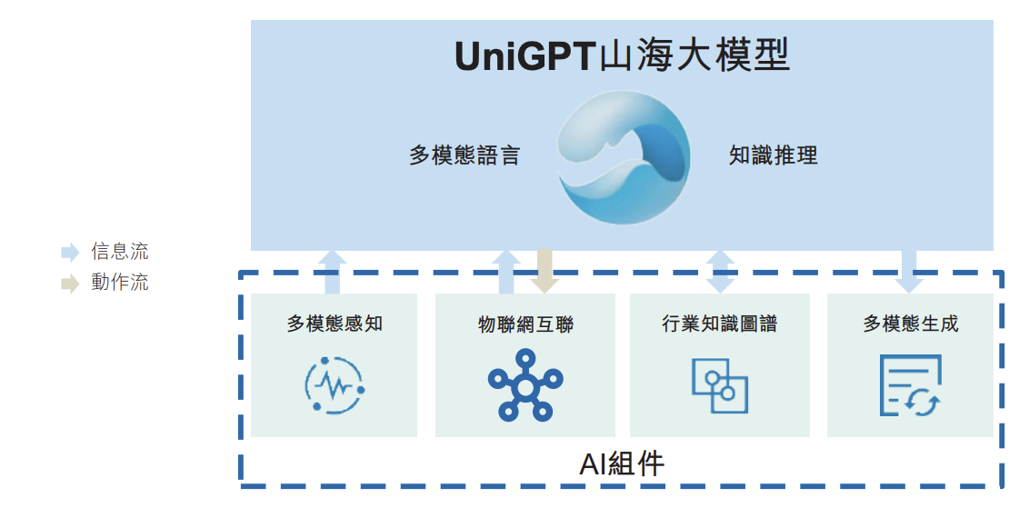 130亿！北京AI大模型公司港股敲钟，京东360高通持股