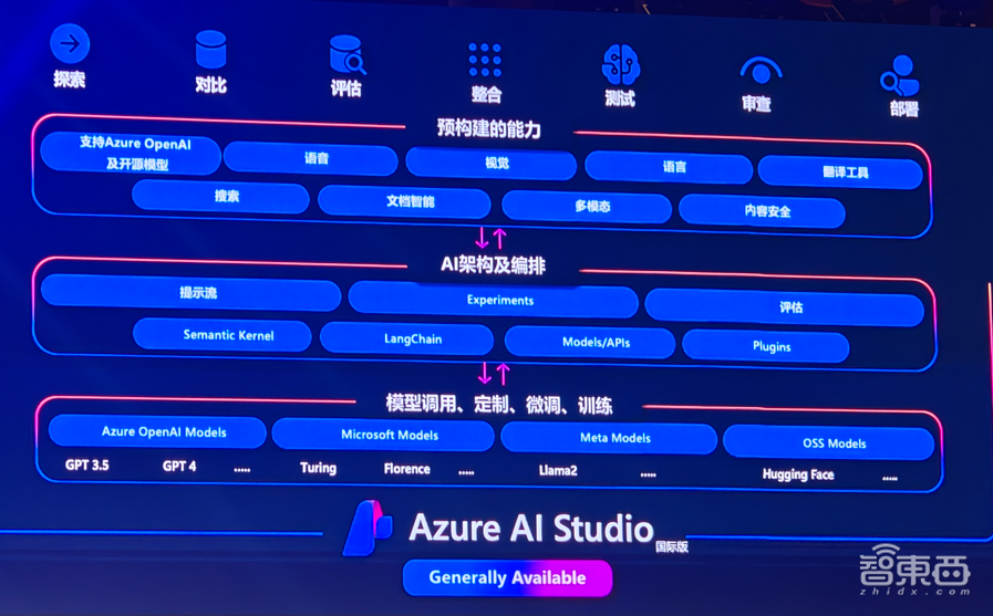 加速AI落地企业!微软解读Copilot技术栈,云端混合大小模型是关键