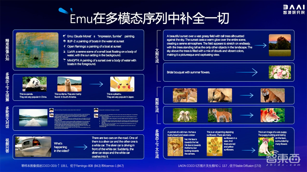 智源连甩多个开源王炸！悟道3.0大模型数弹齐发，大模型评测体系上线