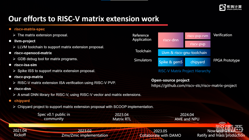 中国芯片产业的一次底层突围,AI芯片创企勇挑RISC-V标准制定大梁