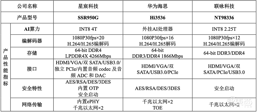 5年估值飙涨108倍，厦门即将收获一个AI芯片IPO！