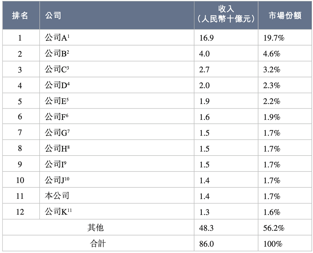 杭州功率半导体“小巨人”冲刺港交所!小米宁德时代都投了,三年收入49亿