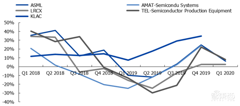 181页报告全景揭秘中国电子产业崛起!疫情挡不住封测、材料、消费电子全面开花