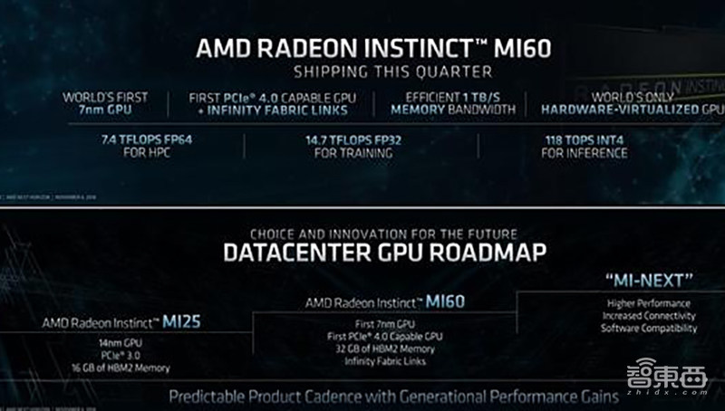 深度:32家公司决战云端AI芯片!