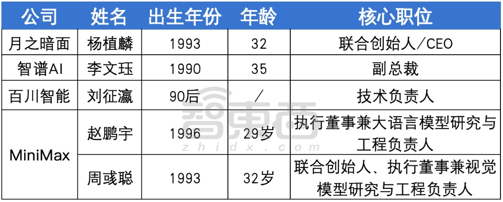 90后,站上中国AI舞台中央!