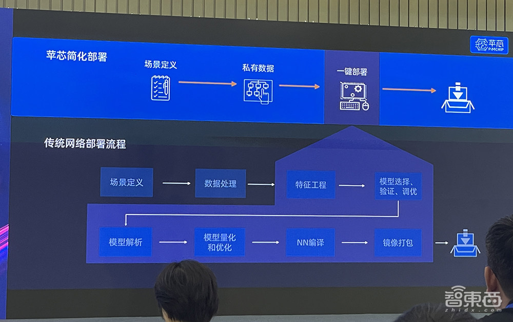 功耗低至毫瓦级!苹芯科技发布存算一体NPU,交付多模态智能感知芯片