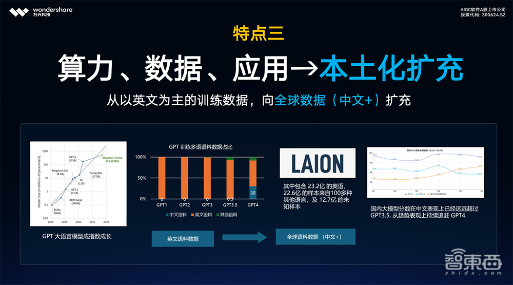 万兴科技朱伟：Sora至今没有商业化，视频模型成熟需要周期丨GenAICon 2024