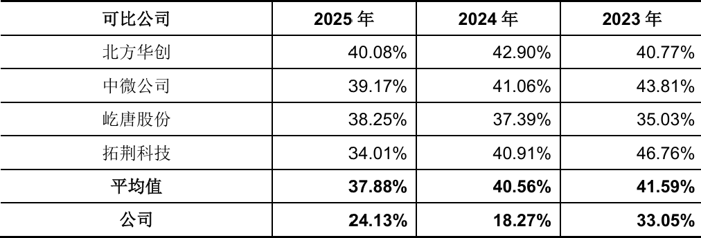 国内第一!江苏半导体设备龙头冲刺IPO:大基金三期持股,拟募资25亿
