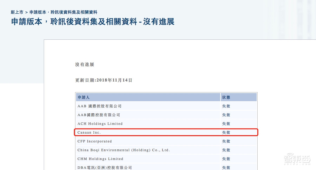 币圈雪崩将至！史上最大资产泡沫破灭，矿机、芯片成重灾区