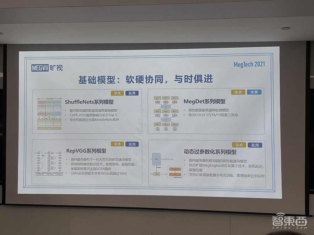 十年,起底旷视AI技术创新之路