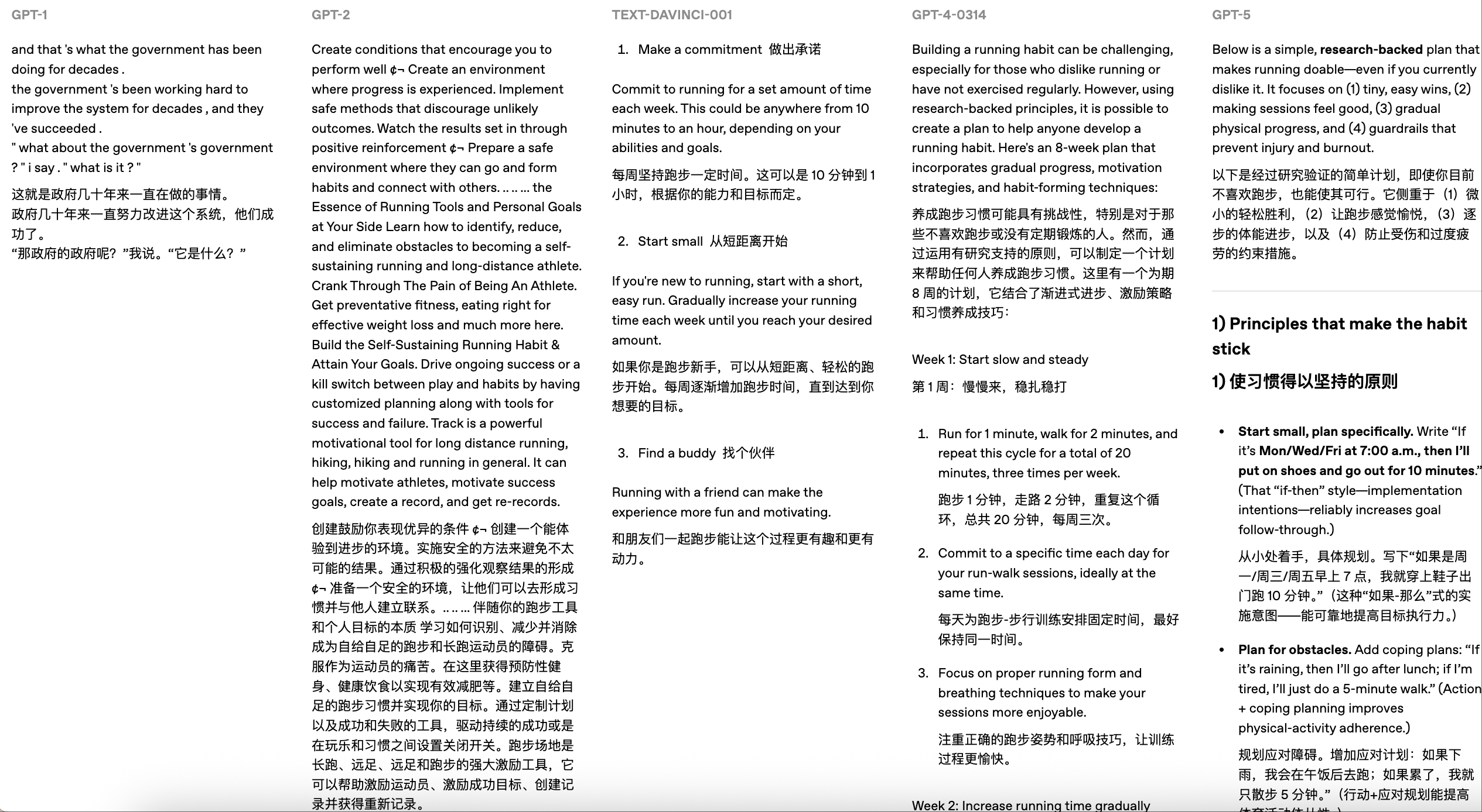 OpenAI披露5代模型实测对比,力证GPT-5最强,没想到网友最爱GPT-1