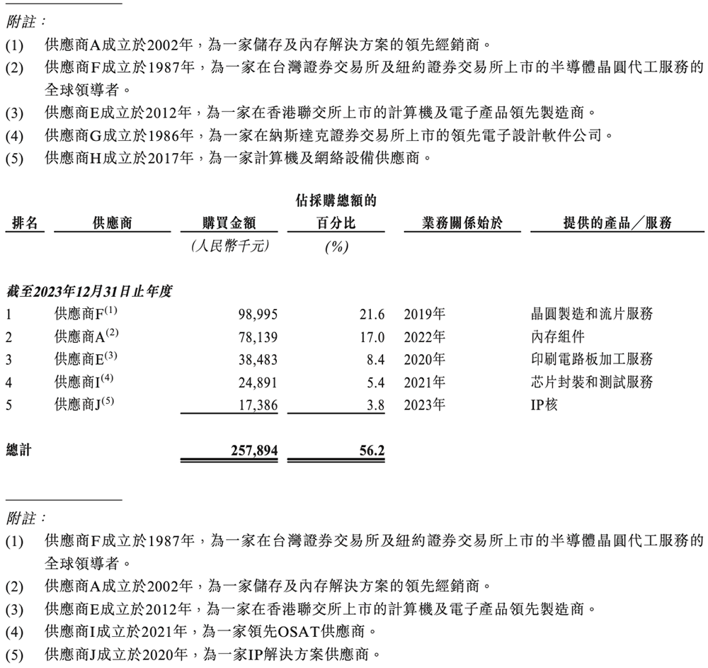 国产GPU四小龙IPO齐活!最后一个刚刚公布