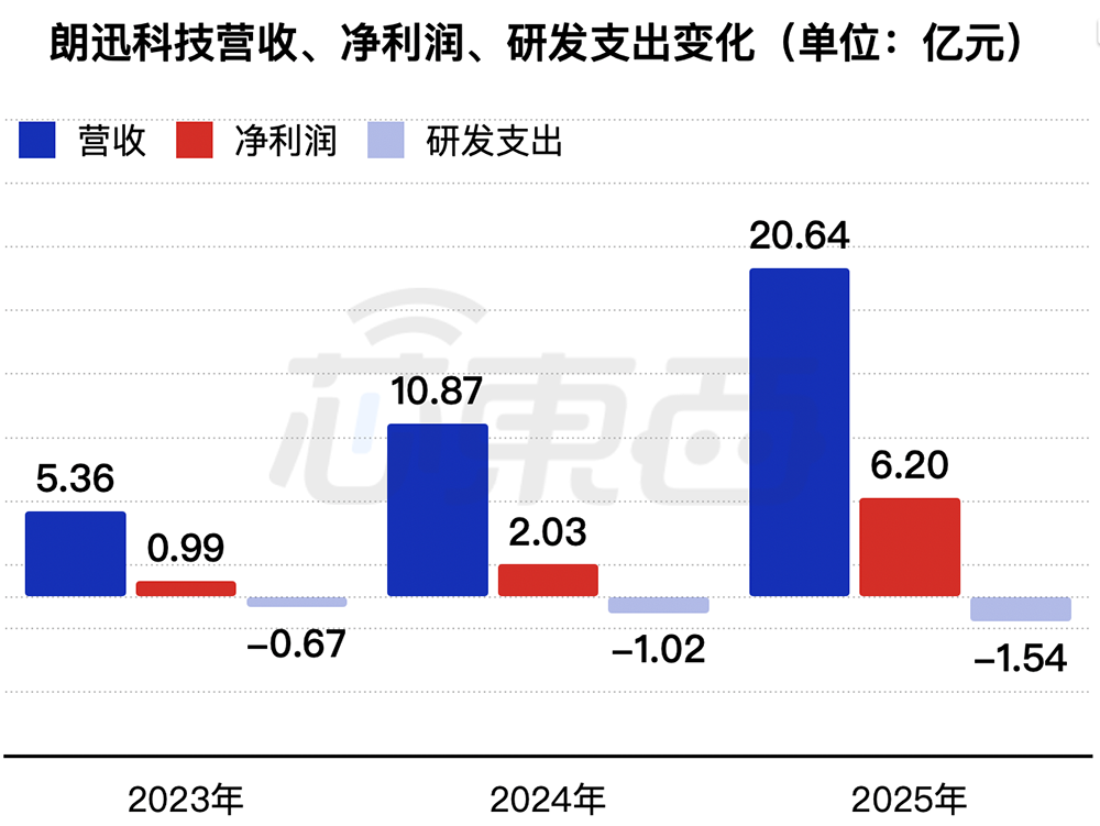 杭州半导体“小巨人”要IPO了!年入20亿,拟募资65亿