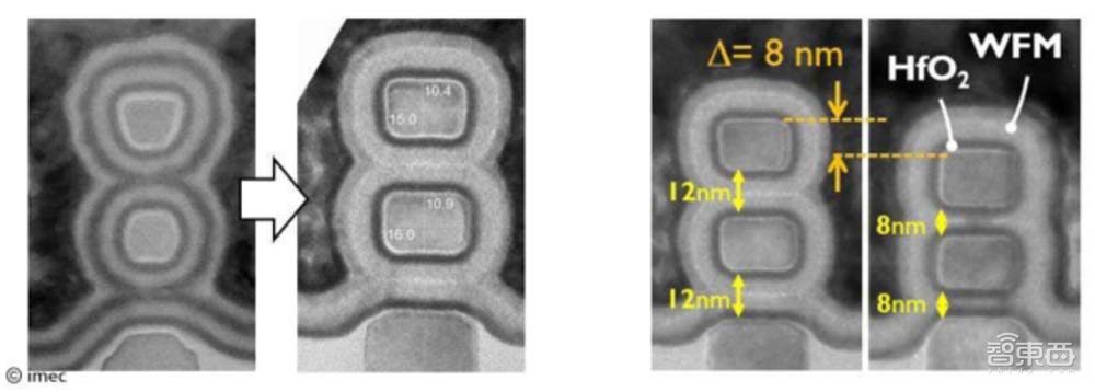 超越3nm！三大晶体管结构方案解读