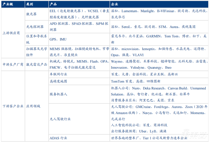 自动驾驶带火激光雷达!出货量十年翻百倍,华为、大疆杀入