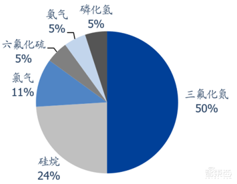 中国半导体不再被“卡脖子”!从材料开始,解密十大新材料替代现状【附下载】| 智东西内参