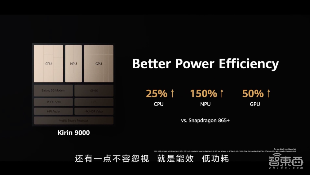 华为绝版芯火力全开!极限24核GPU,153亿晶体管碾压苹果A14