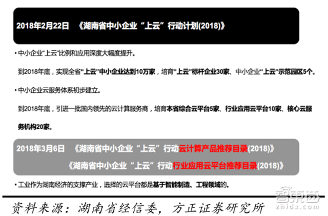 中国工业逆袭法宝!11家本土工业互联网企业盘点【附下载】| 智东西内参