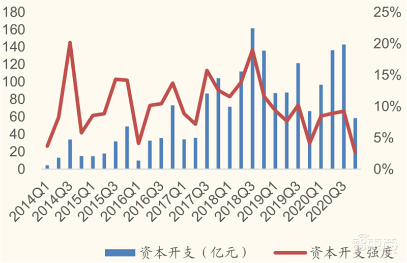 从败家子到摇钱树!复盘云计算三巨头崛起之路,竞争格局仍然有变 | 智东西内参
