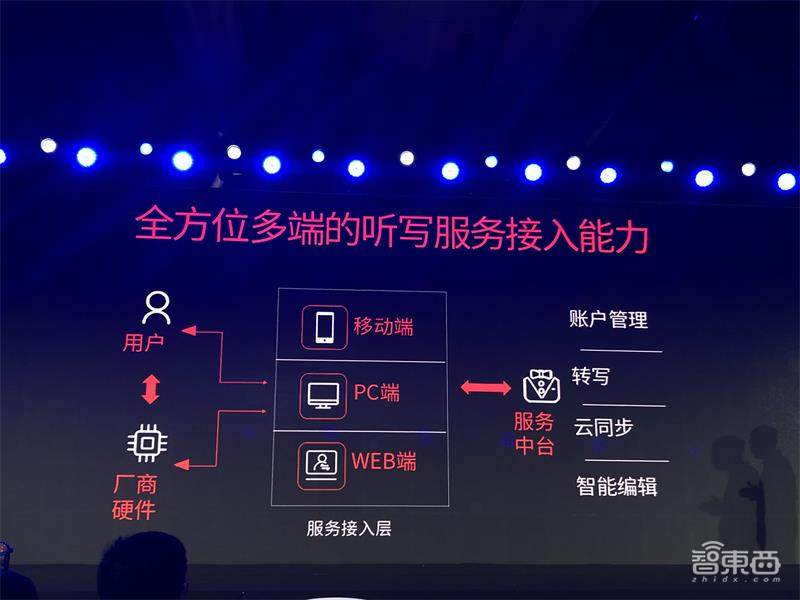 搜狗开放听写服务!用AI赋能录音笔产业,远离MP3的式微命运