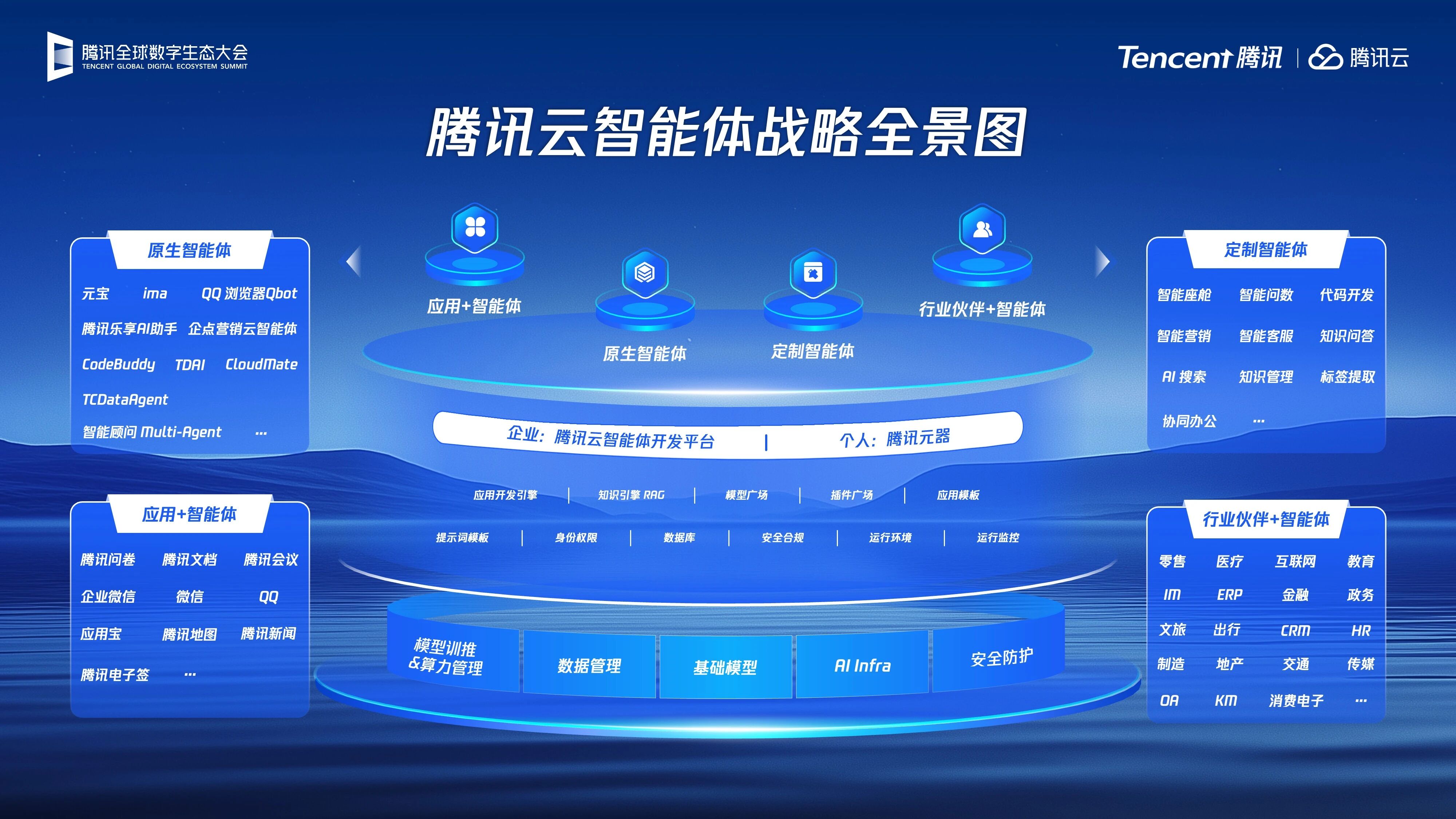 重磅!汤道生公布腾讯智能体全景图,国产芯片全面适配兼容