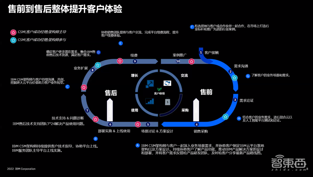 调研7000多位企业高管后，IBM揭示全球AI部署风向标