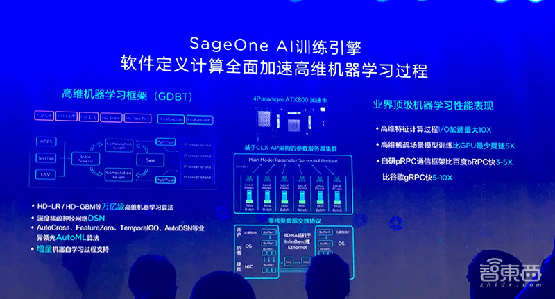 第四范式推软硬件一体化AI集成系统,支持百万级实时并发请求