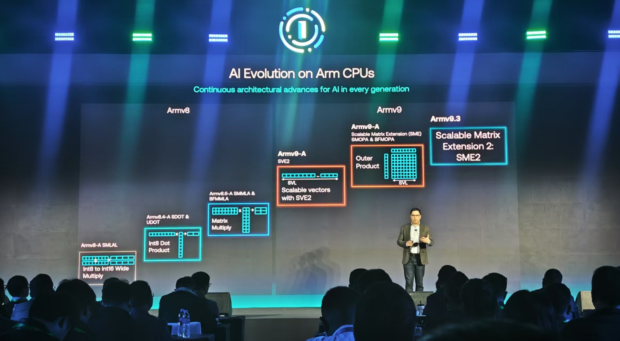 此芯科技披露2026年新品规划，瞄准下一代端侧AI设备，共推Windows on Arm PC标准化
