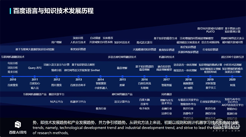 百度发布五大硬核NLP技术新品及更新!CTO王海峰谈语言与知识技术十年布局