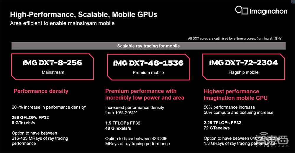 對(duì)話Imagination高管：移動(dòng)光追GPU技術(shù)詳解，看好車載RISC-V CPU應(yīng)用