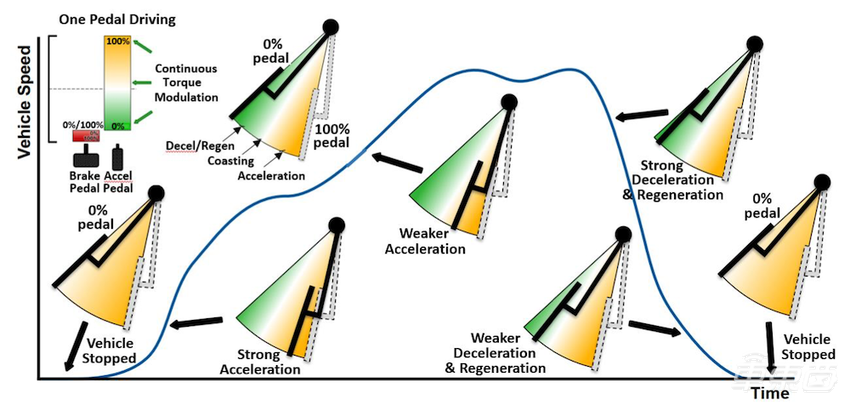 特斯拉的刹车竟能意外变“油门”？专家66页报告深挖真相