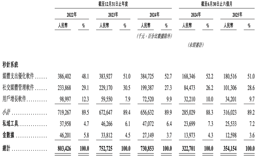 刚刚,腾讯快手投出一个400亿IPO!开盘大涨99%