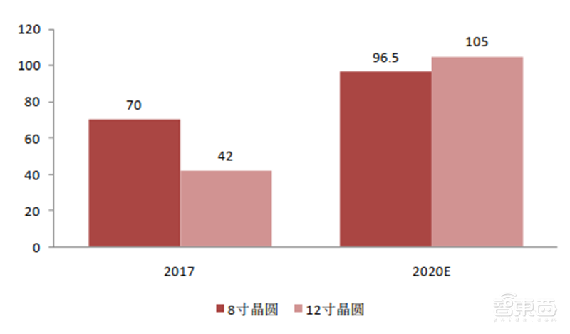 深度揭秘硅片产业,巨大潜力成就半导体材料之王【附下载】| 智东西内参