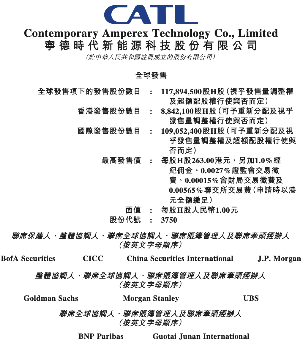 刚刚,宁德时代港股上市!开盘大涨13%,加速全球化布局