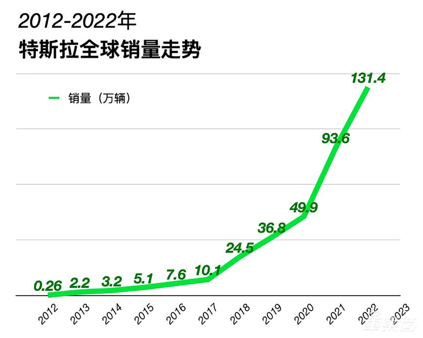 朱晓彤去美国了,但中国仍是特斯拉的未来