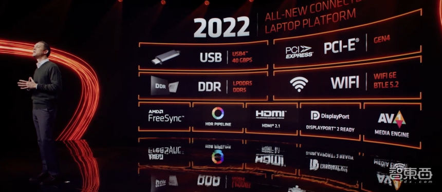 今夜,AMD连发7款重磅新品,首秀Zen 4架构,预定“地表最强CPU”