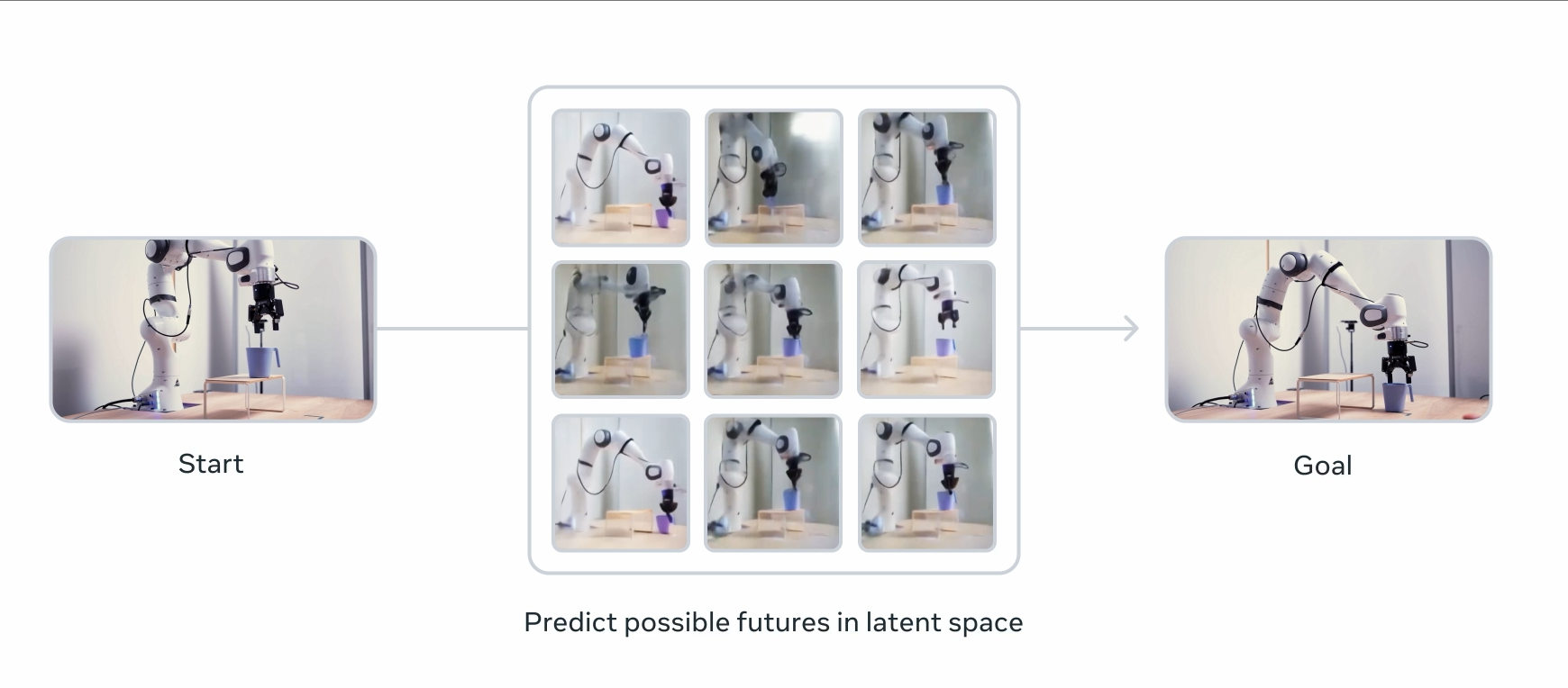 杨立昆亲自发布:Meta最强世界模型开源