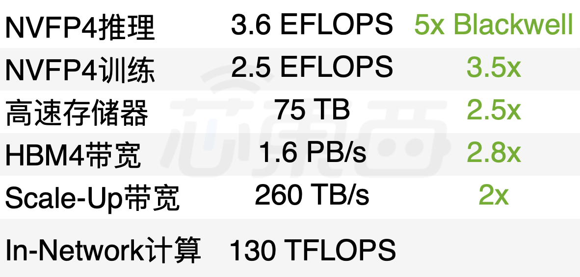 到明年赚它1万亿美元!黄仁勋撂狠话,英伟达龙虾轰动全场,Groq新芯片首发
