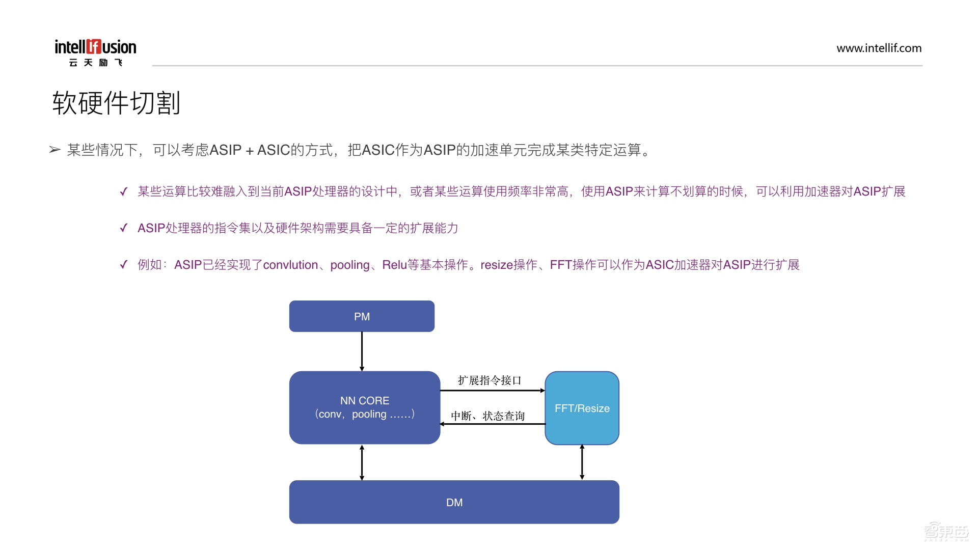 CNN IP 新“门类”！ASIP处理器设计指南