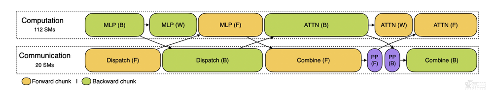 DeepSeek开源周第四弹!3大猛料一口气发完,梁文锋亲自贡献