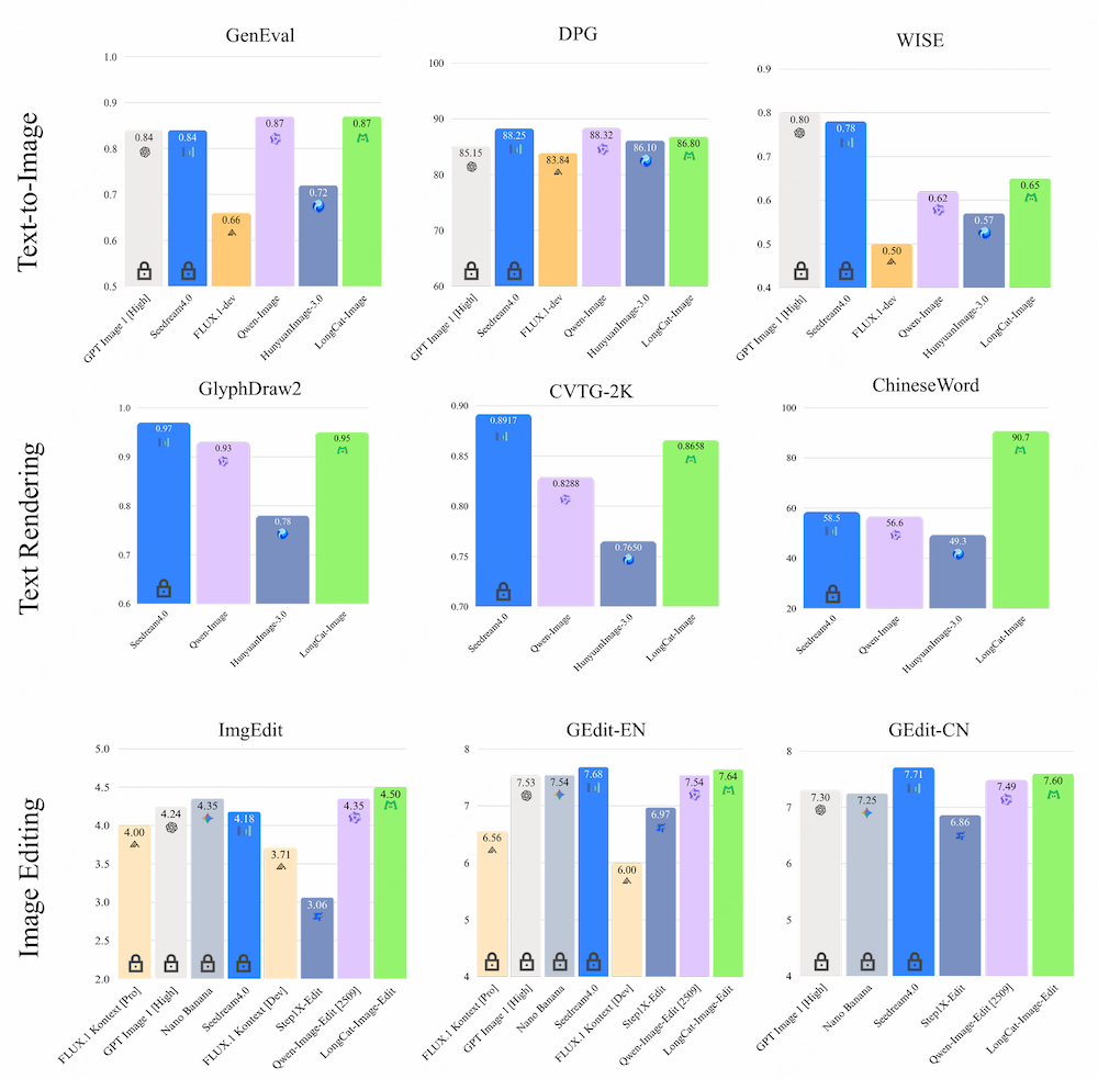 又一国产图像大模型开源!实测连续P图绝了,中文渲染是短板