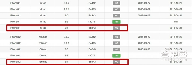 智东西晚报:华为宣布手机销量破亿 iOS 9.1越狱通道被堵死