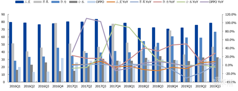 揭秘晶圆代工产业!告别“缺芯”之痛,三大需求推动国内产业链腾飞【附下载】| 智东西内参
