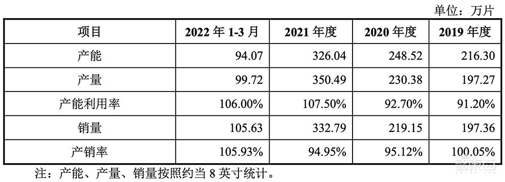拟募资180亿!2022年科创板最大IPO来了
