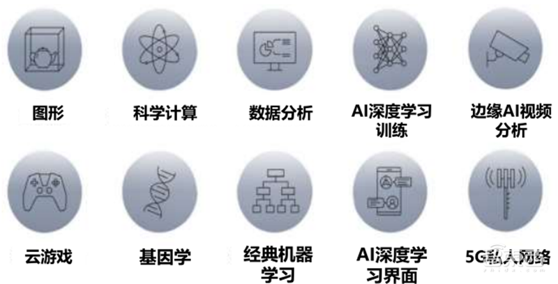 GPU深度报告，三大巨头，十四个国内玩家一文看懂 | 智东西内参