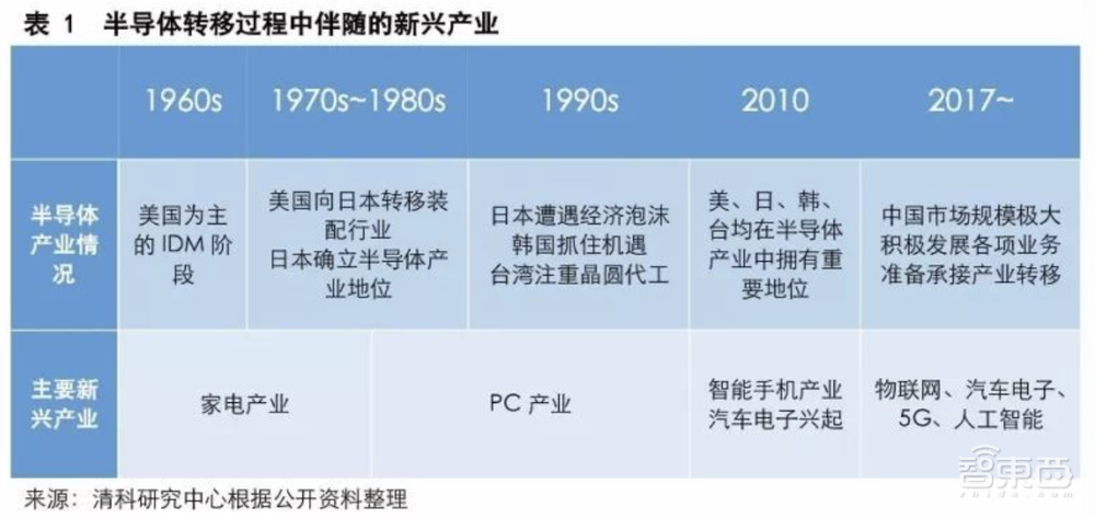深度：笼罩中国芯24年的阴霾