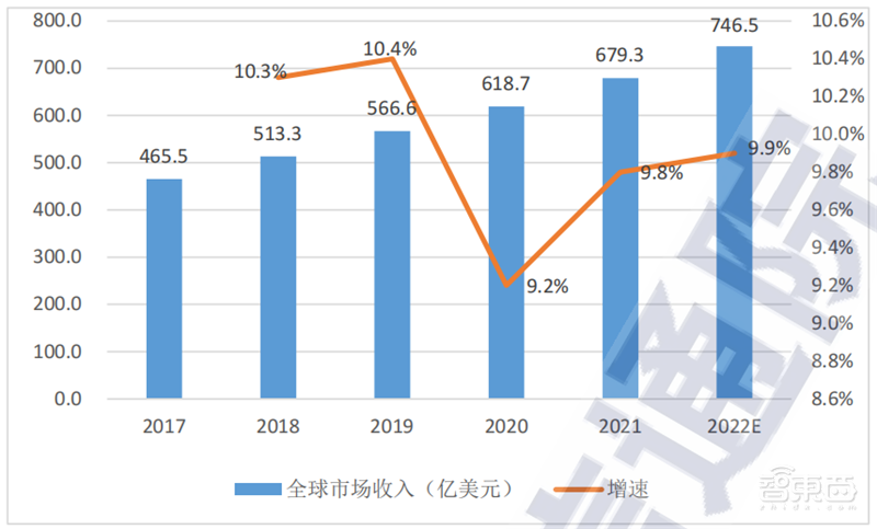 国内数据中心白皮书!揭秘六个产业趋势、“东数西算”高歌猛进 | 智东西内参